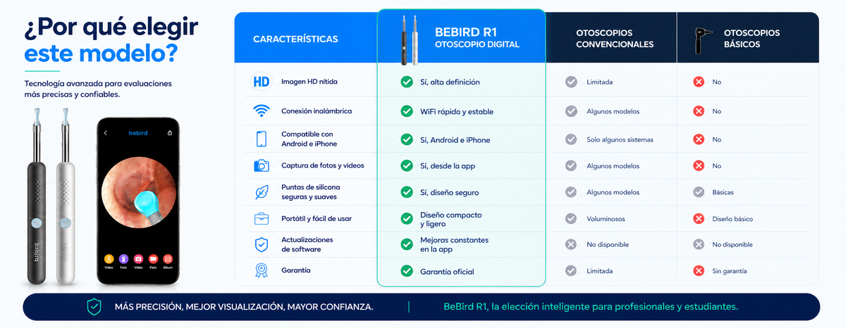 Otoscopio Digital BeBird R1