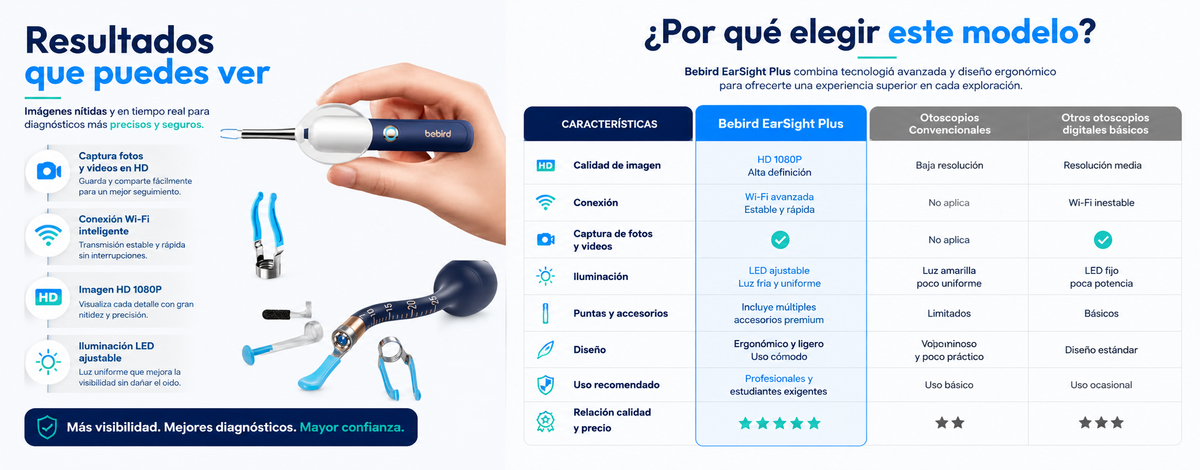 Otoscopio Digital Bebird EarSight Plus