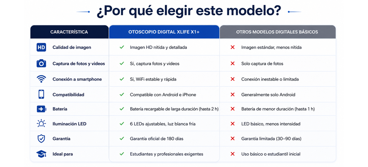 Otoscopio Digital Xlife X1+